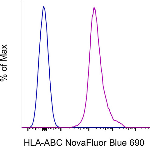 HLA-ABC Monoclonal Antibody (W6/32), NovaFluor™ Blue 690