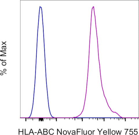 HLA-ABC Monoclonal Antibody (W6/32), NovaFluor™ Yellow 755