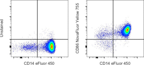 CD86 (B7-2) Monoclonal Antibody (IT2.2), NovaFluor™ Yellow 755