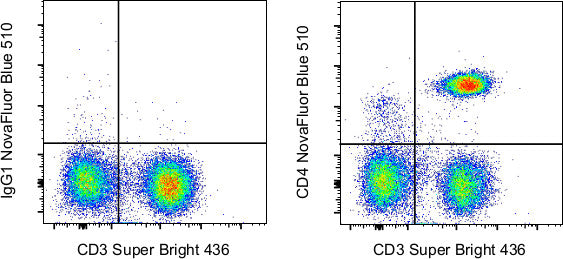CD4 Monoclonal Antibody (RPA-T4), NovaFluor™ Blue 510 | Cytek Biosciences