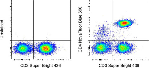 CD4 Monoclonal Antibody (RPA-T4), NovaFluor™ Blue 690