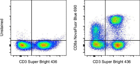 CD8a Monoclonal Antibody (SK1), NovaFluor™ Blue 690