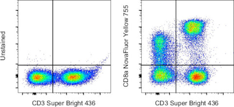 CD8a Monoclonal Antibody (SK1), NovaFluor™ Yellow 755