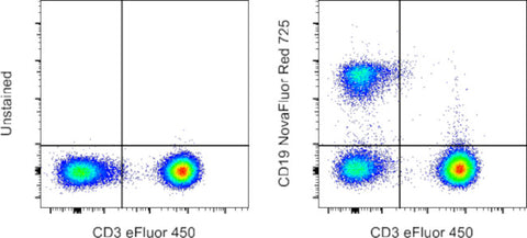 CD19 Monoclonal Antibody (SJ25C1), NovaFluor™ Red 725