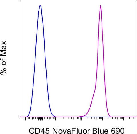 CD45 Monoclonal Antibody (HI30), NovaFluor™ Blue 690