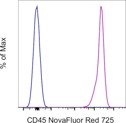 CD45 Monoclonal Antibody (HI30), NovaFluor™ Red 725