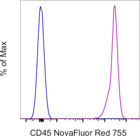 CD45 Monoclonal Antibody (HI30), NovaFluor™ Red 755