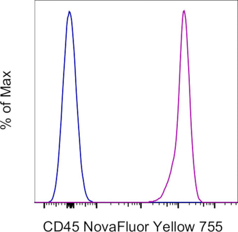 CD45 Monoclonal Antibody (HI30), NovaFluor™ Yellow 755