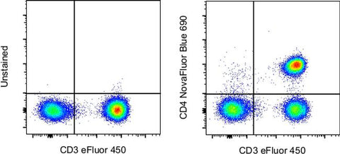 CD4 Monoclonal Antibody (OKT4 (OKT-4)), NovaFluor™ Blue 690