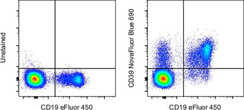 CD39 Monoclonal Antibody (eBioA1 (A1)), NovaFluor™ Blue 690