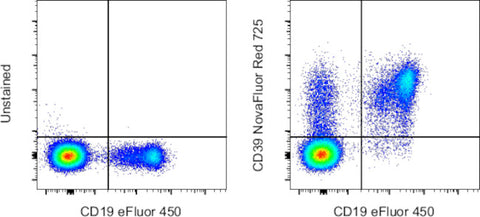 CD39 Monoclonal Antibody (eBioA1 (A1)), NovaFluor™ Red 725