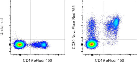 CD39 Monoclonal Antibody (eBioA1 (A1)), NovaFluor™ Red 755