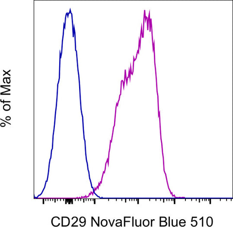 CD29 (Integrin beta 1) Monoclonal Antibody (TS2/16), NovaFluor™ Blue 510