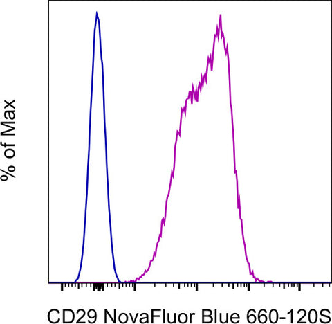 CD29 (Integrin beta 1) Monoclonal Antibody (TS2/16), NovaFluor™ Blue 660-120S