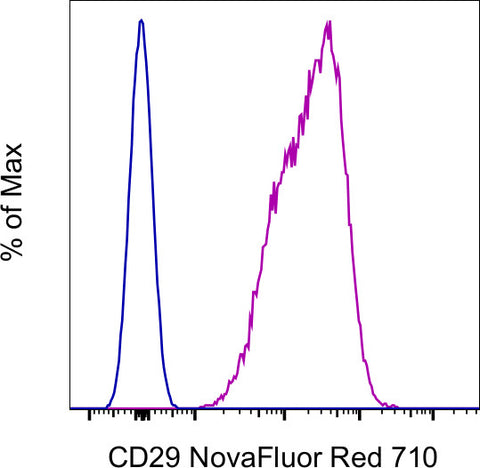 CD29 (Integrin beta 1) Monoclonal Antibody (TS2/16), NovaFluor™ Red 710