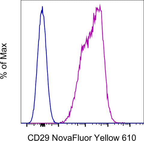 CD29 (Integrin beta 1) Monoclonal Antibody (TS2/16), NovaFluor™ Yellow 610