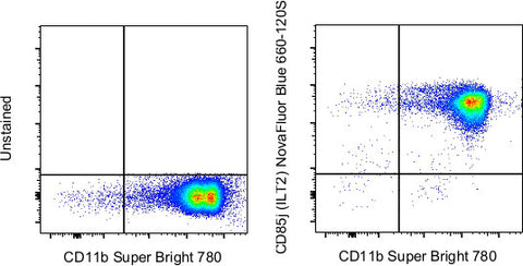 CD85j (ILT2) Monoclonal Antibody (HP-F1), NovaFluor™ Blue 660-120S
