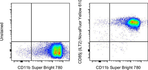 CD85j (ILT2) Monoclonal Antibody (HP-F1), NovaFluor™ Yellow 610