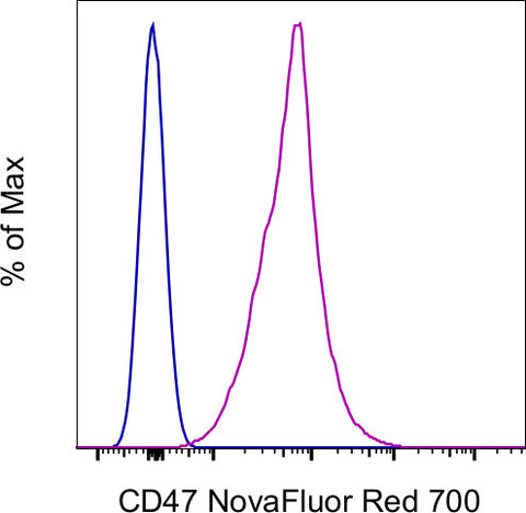 CD47 Monoclonal Antibody (B6H12), NovaFluor™ Red 700