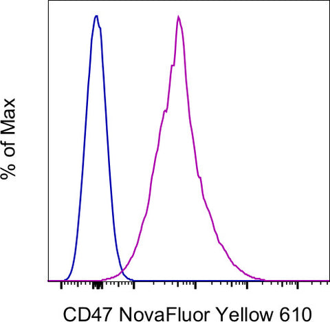 CD47 Monoclonal Antibody (B6H12), NovaFluor™ Yellow 610