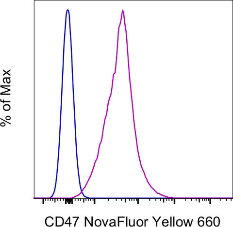 CD47 Monoclonal Antibody (B6H12), NovaFluor™ Yellow 660