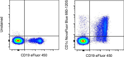 CD1c Monoclonal Antibody (L161), NovaFluor™ Blue 660-120S