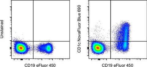 CD1c Monoclonal Antibody (L161), NovaFluor™ Blue 690