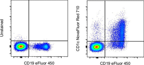 CD1c Monoclonal Antibody (L161), NovaFluor™ Red 710