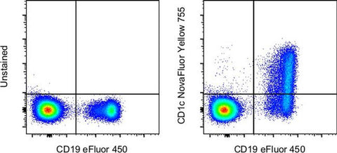CD1c Monoclonal Antibody (L161), NovaFluor™ Yellow 755