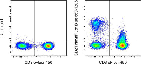 CD21 Monoclonal Antibody (HB5), NovaFluor™ Blue 660-120S