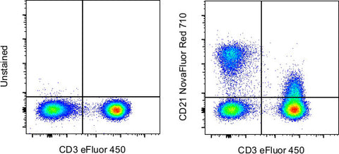 CD21 Monoclonal Antibody (HB5), NovaFluor™ Red 710