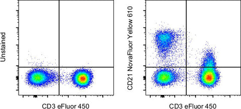 CD21 Monoclonal Antibody (HB5), NovaFluor™ Yellow 610