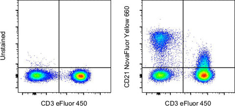 CD21 Monoclonal Antibody (HB5), NovaFluor™ Yellow 660