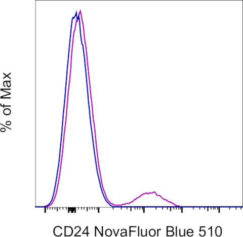 CD24 Monoclonal Antibody (eBioSN3 (SN3 A5-2H10)), NovaFluor™ Blue 510