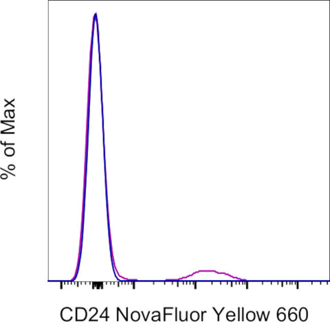 CD24 Monoclonal Antibody (eBioSN3 (SN3 A5-2H10)), NovaFluor™ Yellow 660