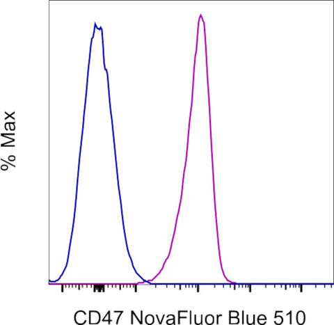 CD47 Monoclonal Antibody (2D3), NovaFluor™ Blue 510