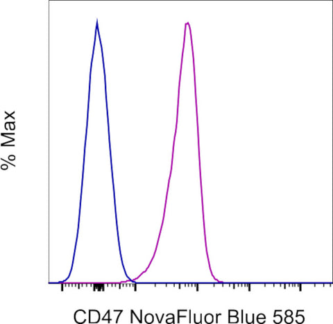 CD47 Monoclonal Antibody (2D3), NovaFluor™ Blue 585