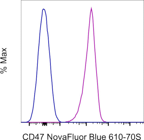 CD47 Monoclonal Antibody (2D3), NovaFluor™ Blue 610-70S