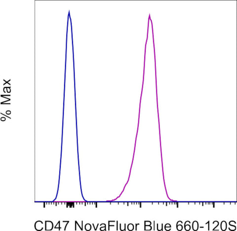 CD47 Monoclonal Antibody (2D3), NovaFluor™ Blue 660-120S