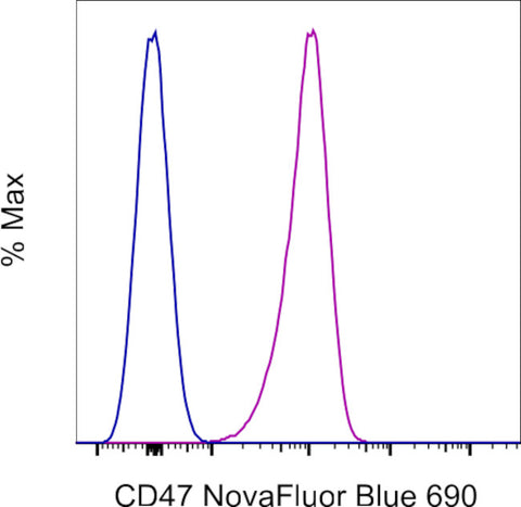 CD47 Monoclonal Antibody (2D3), NovaFluor™ Blue 690