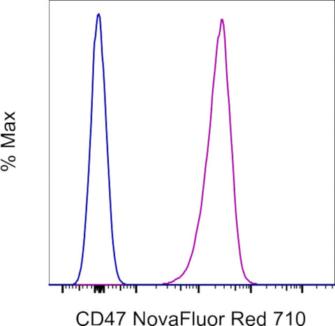 CD47 Monoclonal Antibody (2D3), NovaFluor™ Red 710