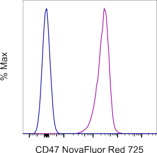 CD47 Monoclonal Antibody (2D3), NovaFluor™ Red 725 | Cytek Biosciences