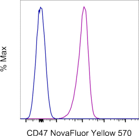 CD47 Monoclonal Antibody (2D3), NovaFluor™ Yellow 570