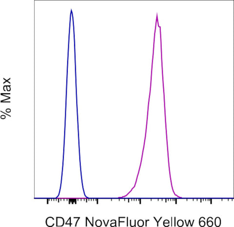CD47 Monoclonal Antibody (2D3), NovaFluor™ Yellow 660