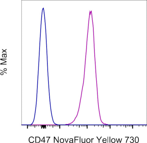 CD47 Monoclonal Antibody (2D3), NovaFluor™ Yellow 730