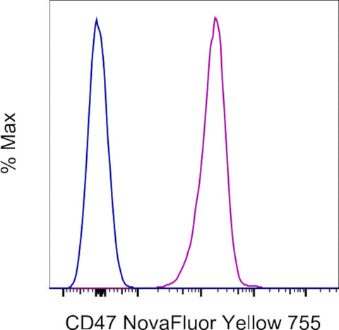 CD47 Monoclonal Antibody (2D3), NovaFluor™ Yellow 755