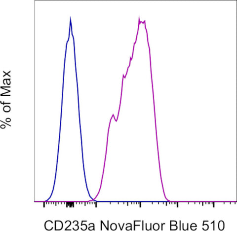 CD235a (Glycophorin A) Monoclonal Antibody (10F7MN), NovaFluor™ Blue 510