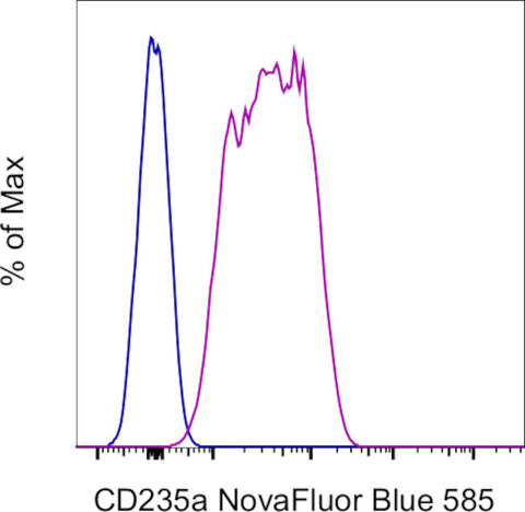 CD235a (Glycophorin A) Monoclonal Antibody (10F7MN), NovaFluor™ Blue 585