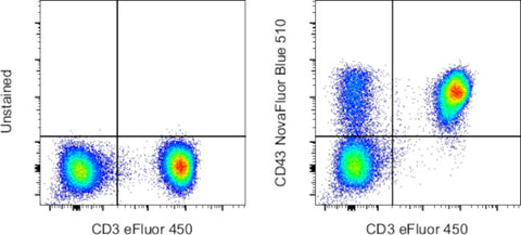 CD43 Monoclonal Antibody (eBio84-3C1 (84-3C1)), NovaFluor™ Blue 510