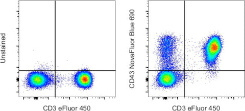 CD43 Monoclonal Antibody (eBio84-3C1 (84-3C1)), NovaFluor™ Blue 690